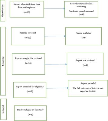 Determinants of meconium-stained amniotic fluid among laboring mother in Ethiopia, systematic review and meta-analysis
